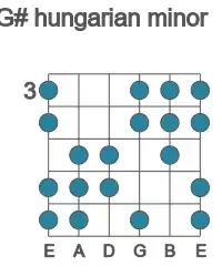 Guitar scale for hungarian minor in position 3
